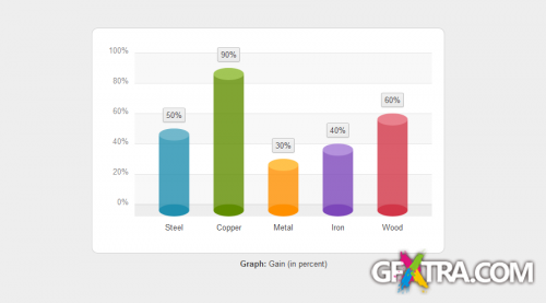 CodeCanyon: CSS3 Bar Graphs