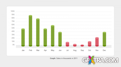 CodeCanyon: CSS3 Bar Graphs