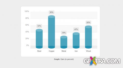 CodeCanyon: CSS3 Bar Graphs