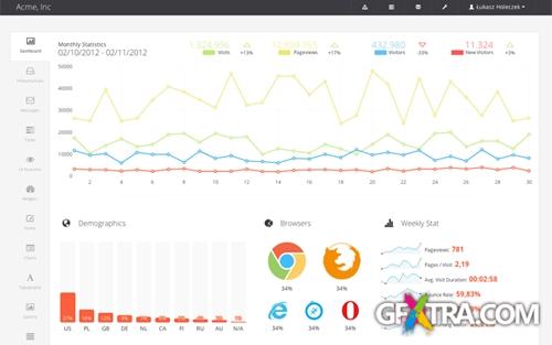 ACME Dashboard Bootstrap Admin Template