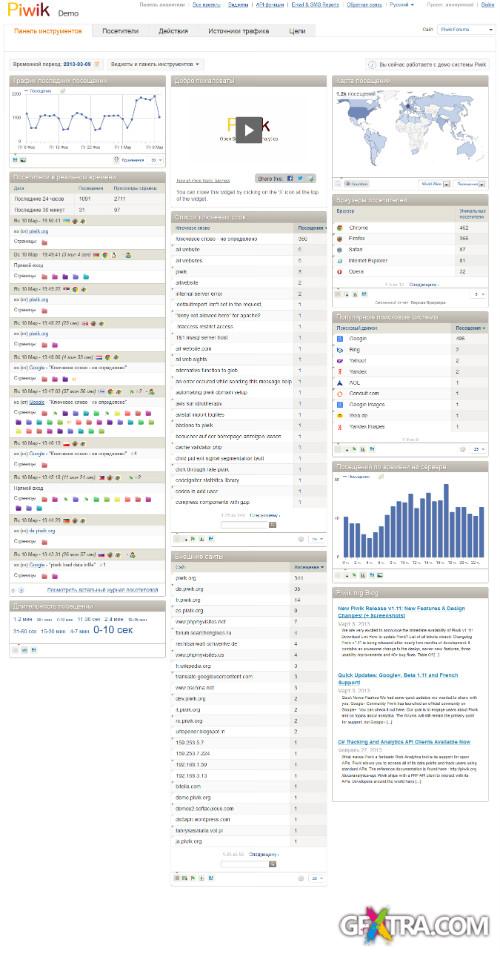 Piwik Analytics CMS v1.11