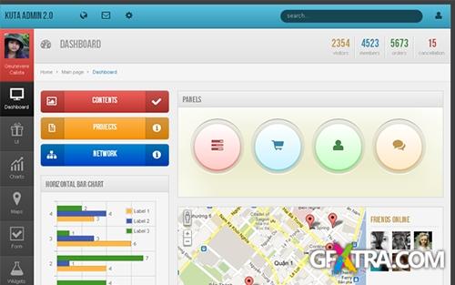 Kuta Admin Theme