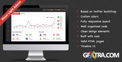 ThemeForest - Moon Light Admin - RIP