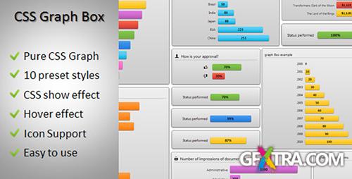 CodeCanyon - CSS Graph Box