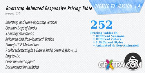 CodeCanyon - Responsive Pricing Table v1.4 - Pure CSS