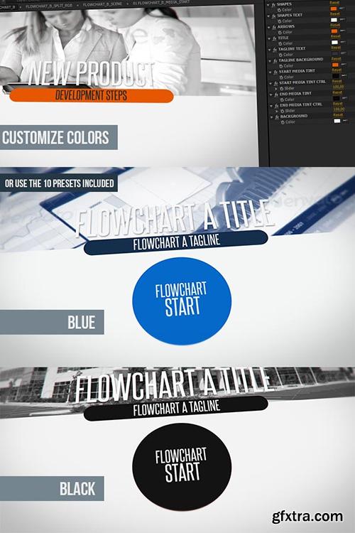 Videohive Flowchart Diagrams Pack