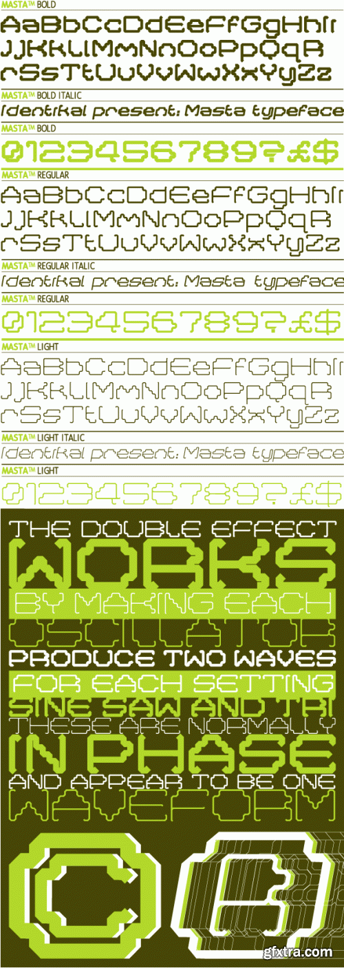 IDENTIKAL FOUNDARY - 68 Commercial Font Families €2499