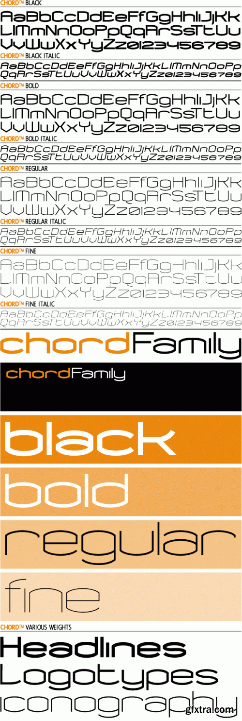 IDENTIKAL FOUNDARY - 68 Commercial Font Families €2499