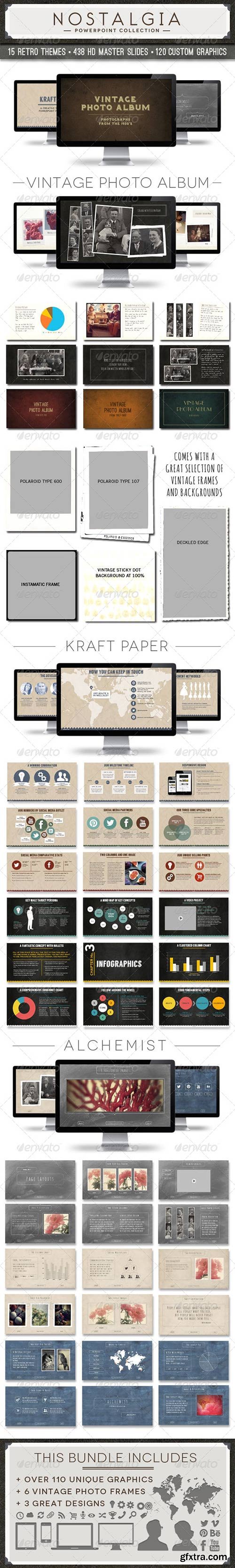 GraphicRiver - Nostalgia Collection Powerpoint Template Bundle