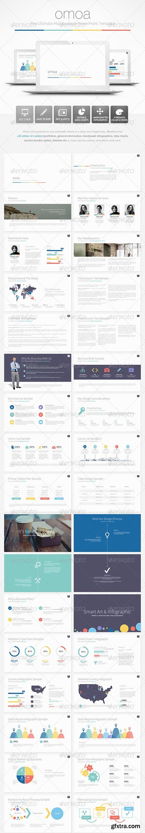 GraphicRiver - Omoa - Ultimate Multipurpose PowerPoint Template