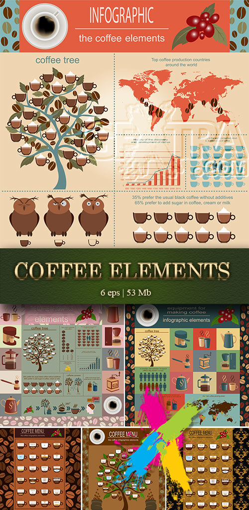 The coffee menu infographics