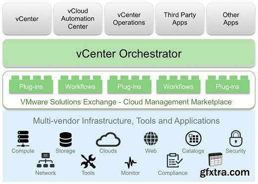 VMware vCenter Orchestrator Appliance v5.5.1-NEWiSO