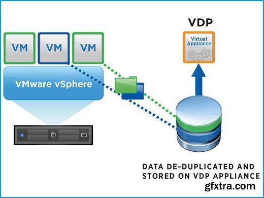 VMware vSphere Data Protection v5.5.6-NEWiSO