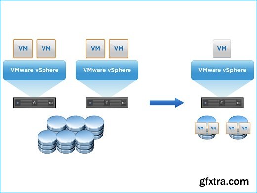 VMware vSphere Replication v5.5.1 Appliance-NEWiSO