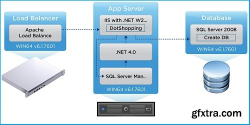 VMware vCloud Application Director v6.0.1-NEWiSO