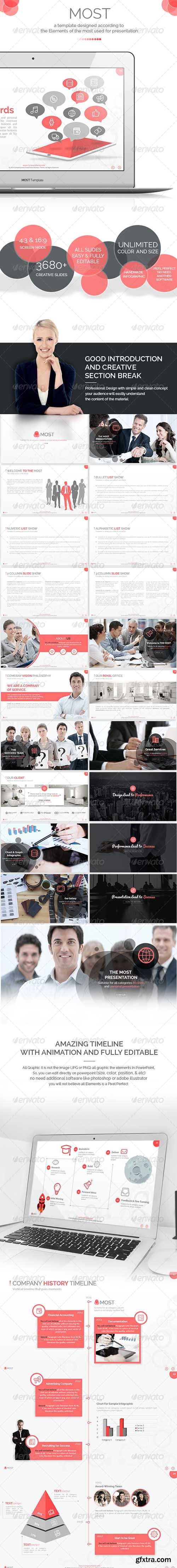 GraphicRiver Most - The Most PowerPoint Template 8197738