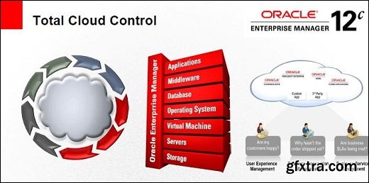 Oracle 12c Enterprise Manager Cloud Control v12.1.0.4-NEWiSO