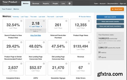 WooThemes - WooComerce KISSMetrics v1.3.3 - WoordPress Plugin