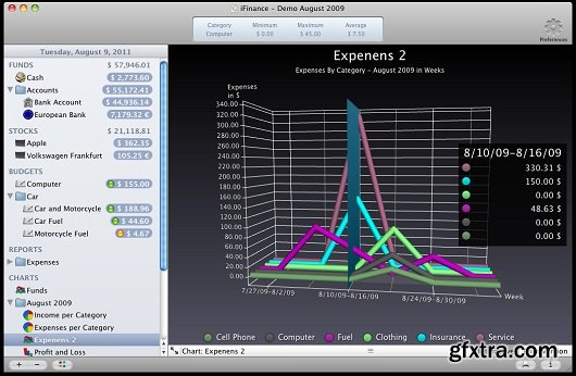 Synium iFinance 3.3.19 Multilingual MacOSX