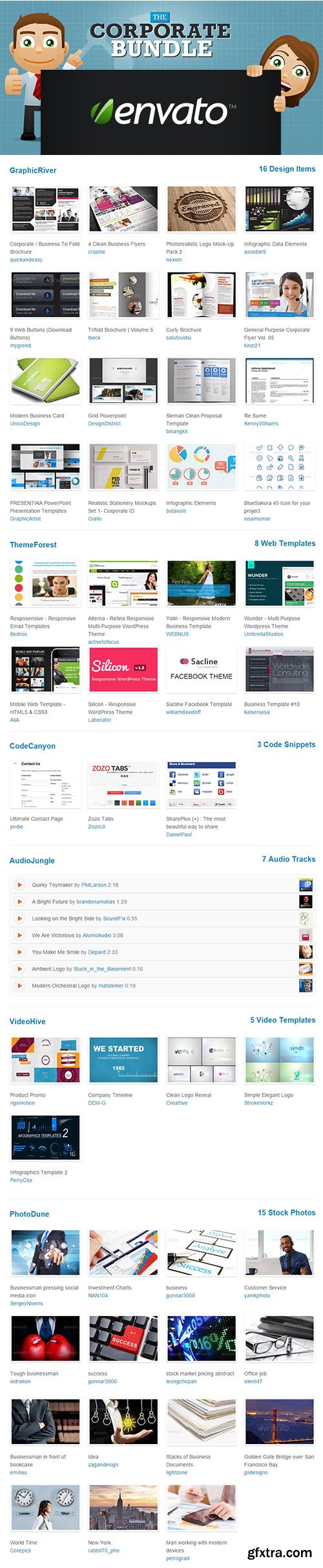 Envato Corporate Bundle 2013