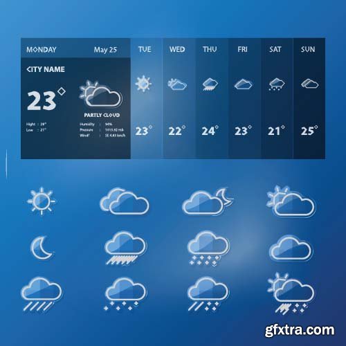 Weather Forecast Elements - 25x EPS