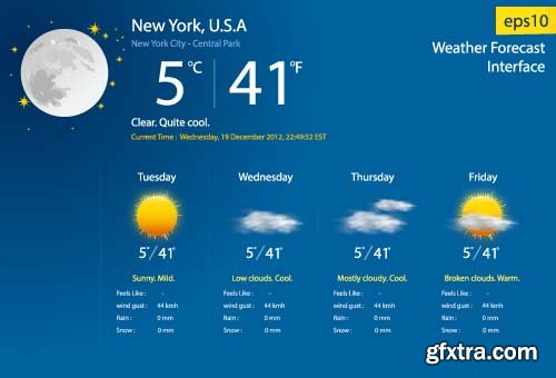 Weather Forecast Elements - 25x EPS