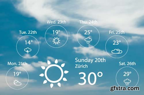 Weather Forecast Elements - 25x EPS