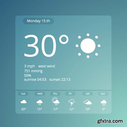 Weather Forecast Elements - 25x EPS