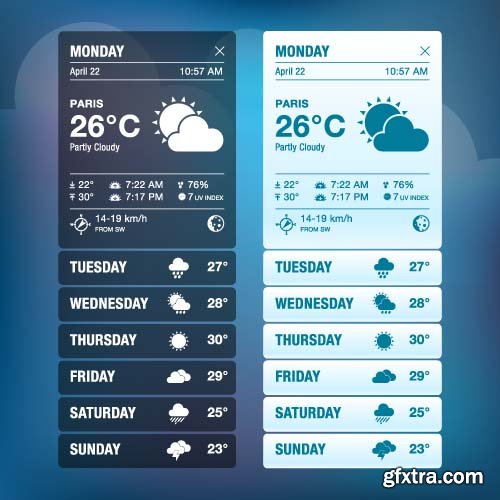 Weather Forecast Elements - 25x EPS