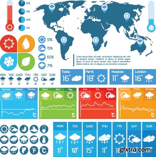 Weather Forecast Elements - 25x EPS