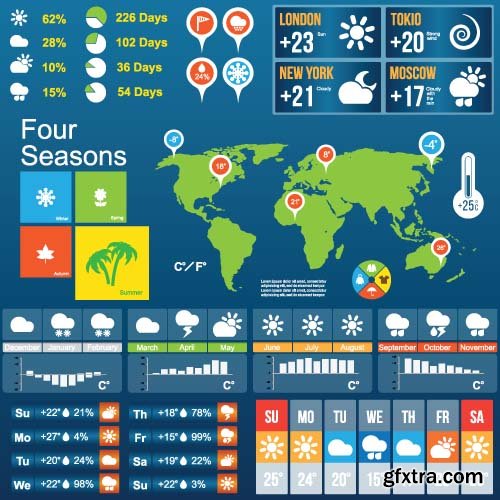 Weather Forecast Elements - 25x EPS