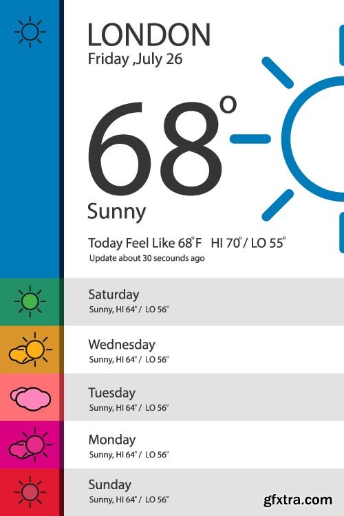 Weather Forecast Elements - 25x EPS