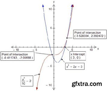 Efofex FX Graph v5.007.0 Portable