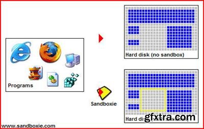 Sandboxie v4.16 Portable