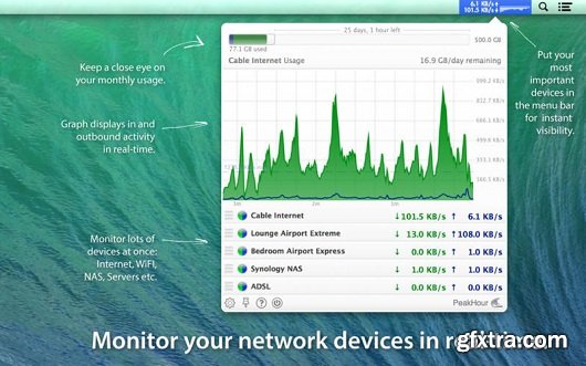 PeakHour 3.0.5 (Mac OS X)