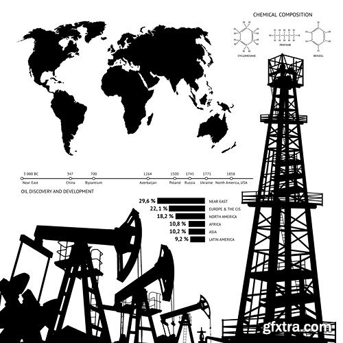 Petroleum Industry - 25x EPS