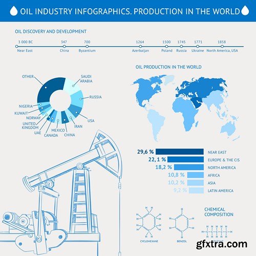 Petroleum Industry - 25x EPS