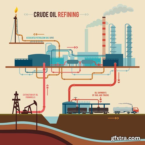 Petroleum Industry - 25x EPS