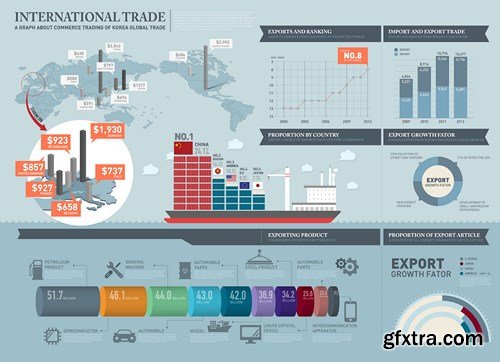 Petroleum Industry - 25x EPS