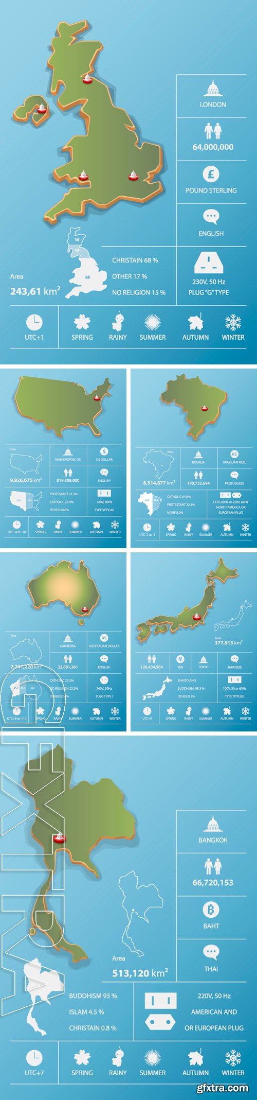 Stock Vectors - Map and travel Infographic template design. National data icons and element. Vector Illustration