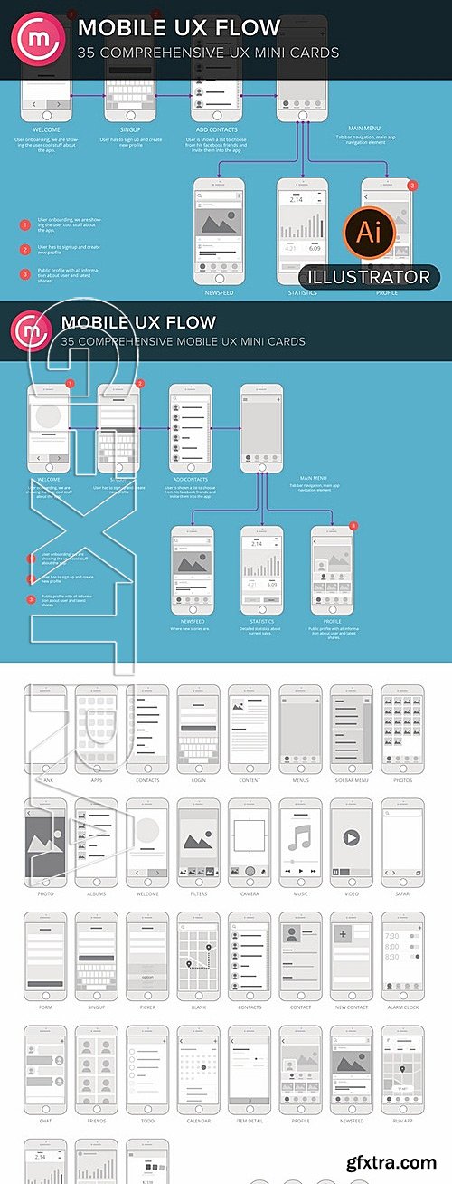 CM - Mobile UX Flowchart Cards 323478