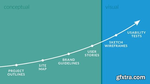 Prototyping for Web I: Information, UX, and Paper Prototypes