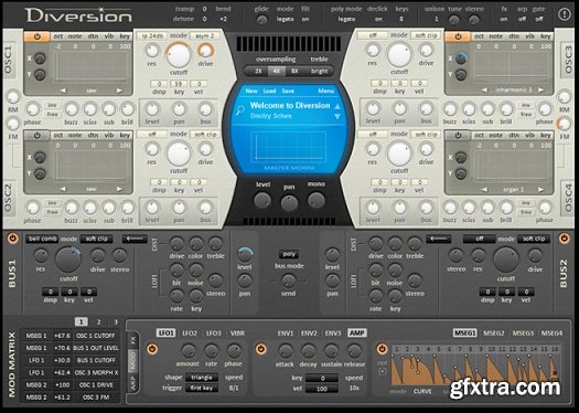 Dmitry Sches Diversion 1.34 MacOSX