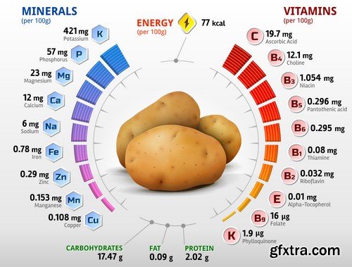 Vitamins and Minerals - 10x EPS