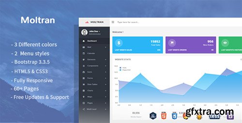 ThemeForest - Moltran v1.0 - Responsive Admin Dashboard - 12133956