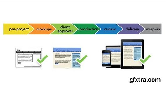 Responsive Design Workflow