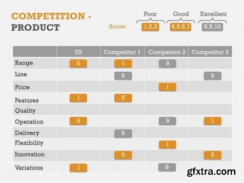 CM - Competitive Landscape PPT 372622