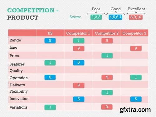 CM - Competitive Landscape PPT 372622