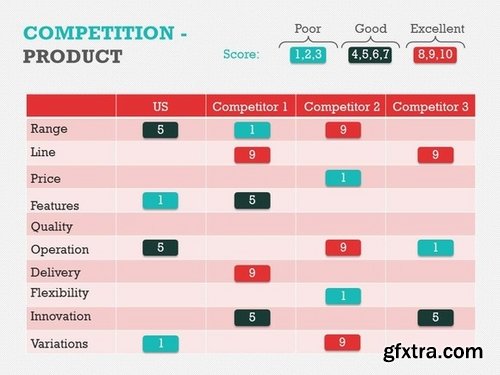 CM - Competitive Landscape PPT 372622