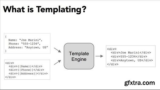 JavaScript Templating